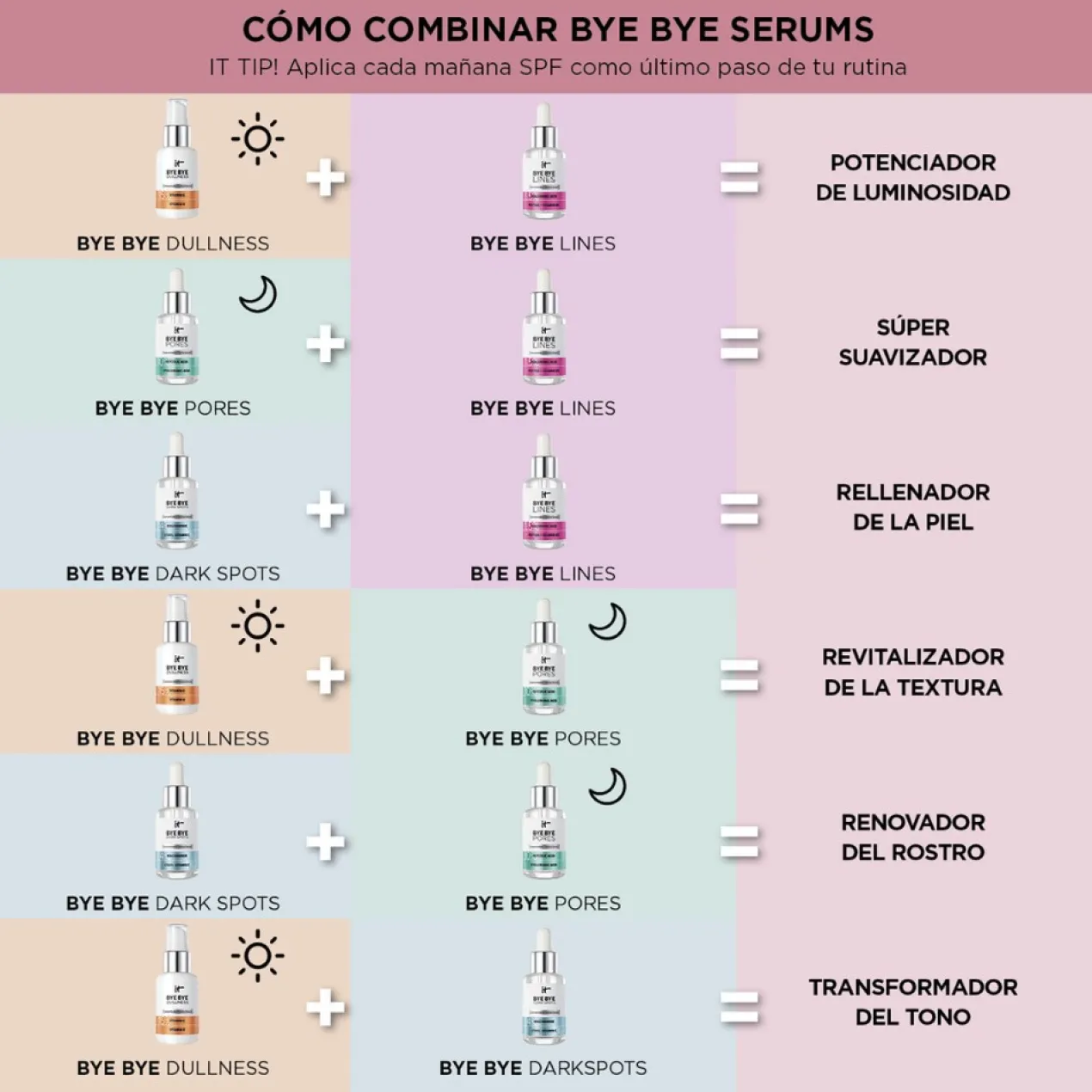 Bye Bye Dark Spots Sérum Facial Minimizador de Manchas Escuras