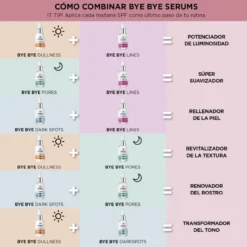 Bye Bye Lines Sérum Facial Redutor de Linhas de Expressão