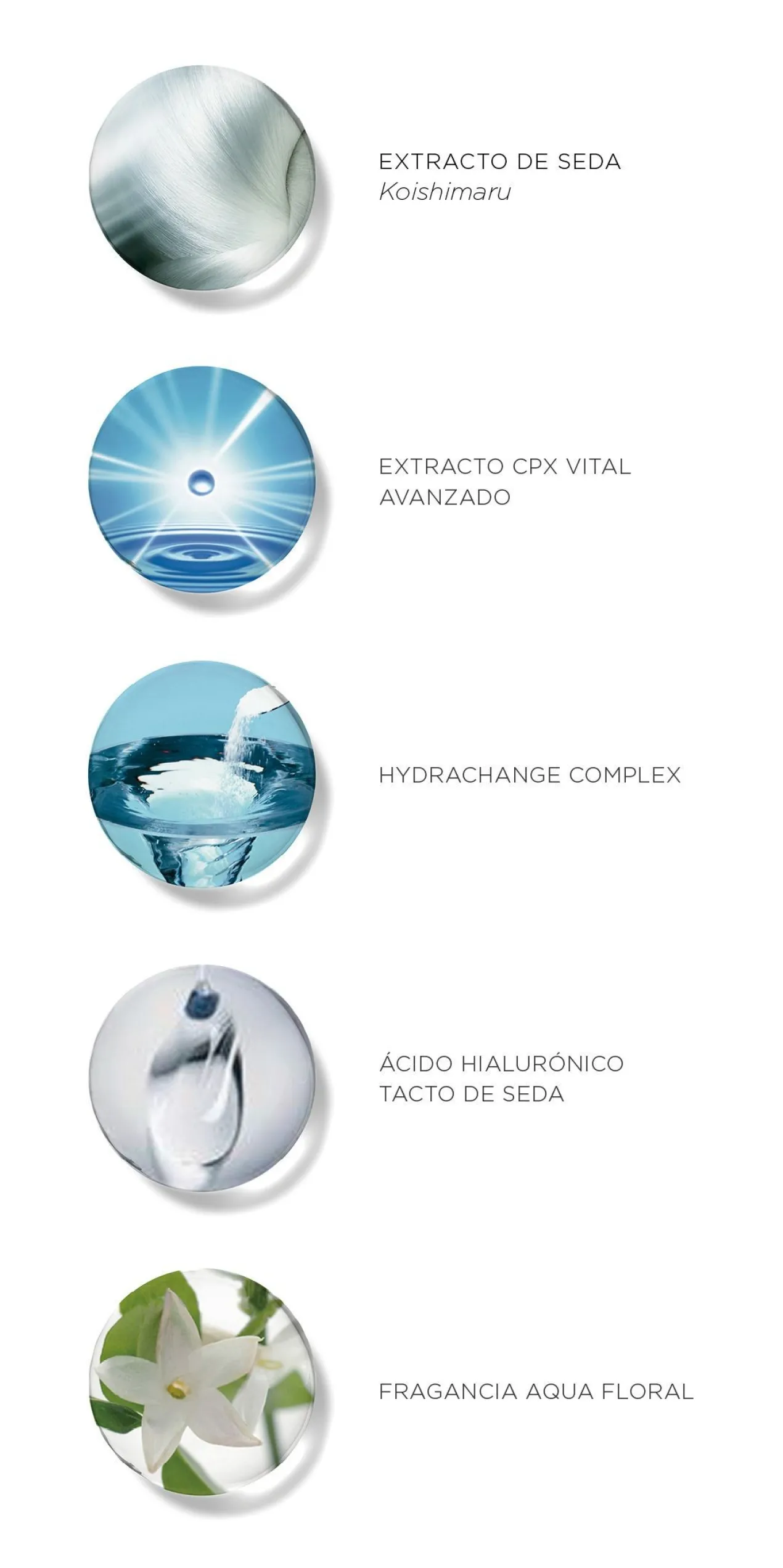 Cellular Performance Hydrachange Mask Máscara Hidratante