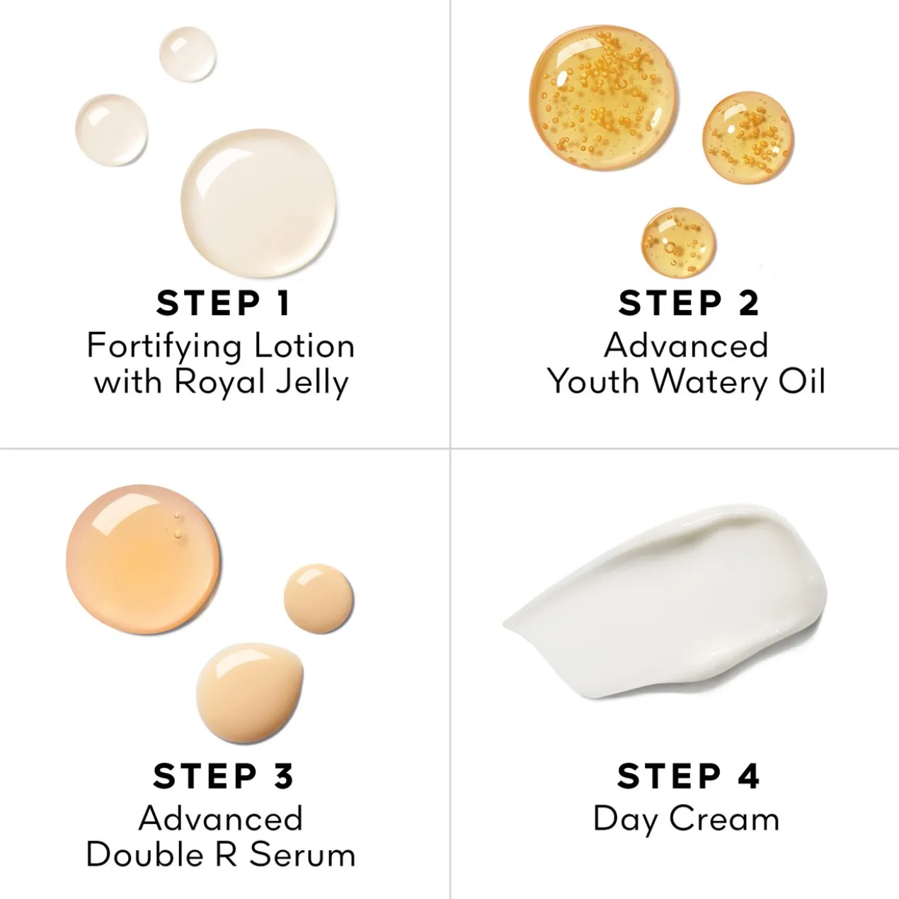 Coffret do Programa Antienvelhecimento: Creme, loção, óleo e soro