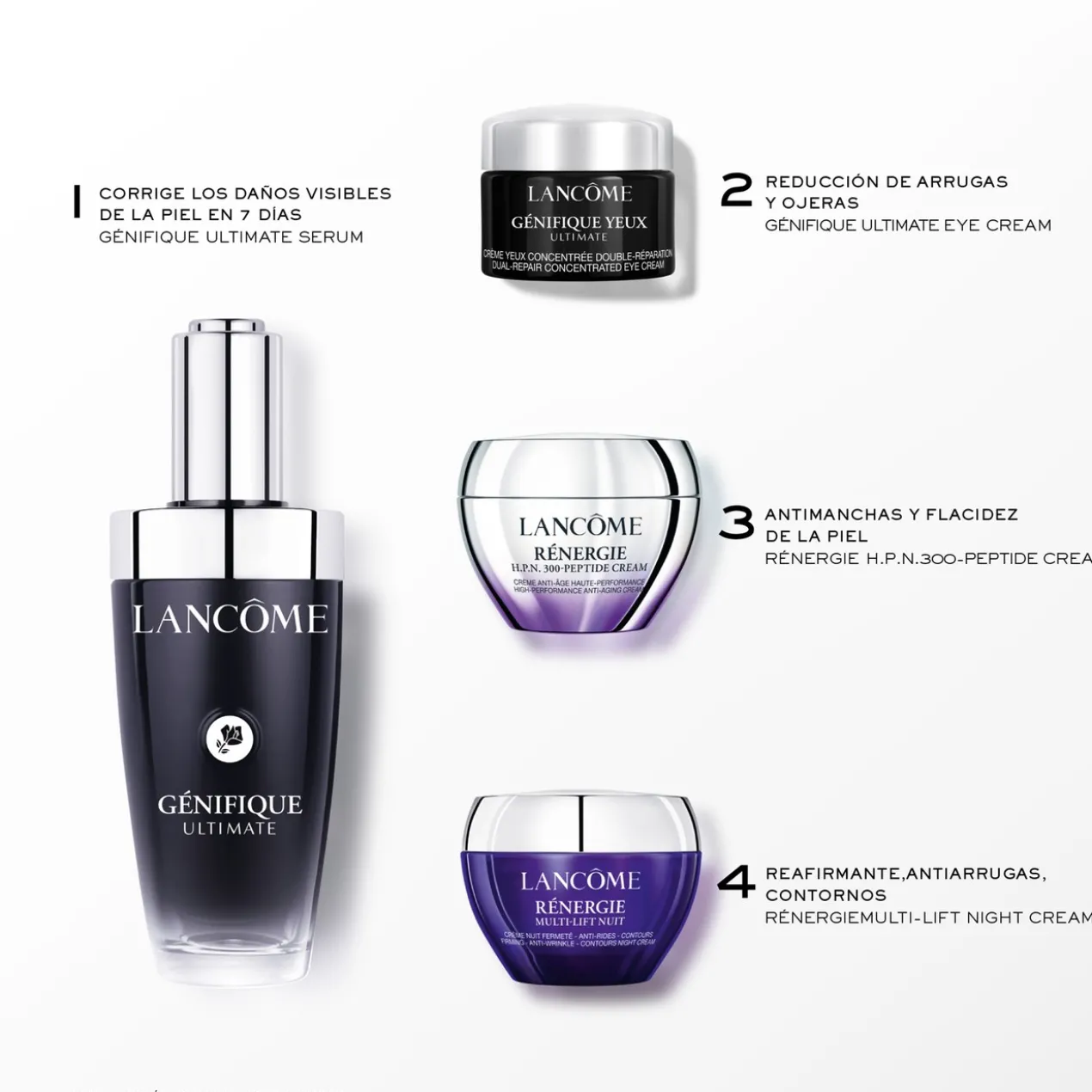 Coffret Génifique Rotina Dia e Noite