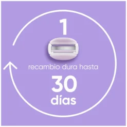 Coffret Nécessaire + Venus Comfortglide Máquina de Depilação + Recargas + Suporte de Duche