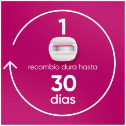 Coffret Nécessaire + Venus Comfortglide Aroma Sugarberry + Recargas + Suporte