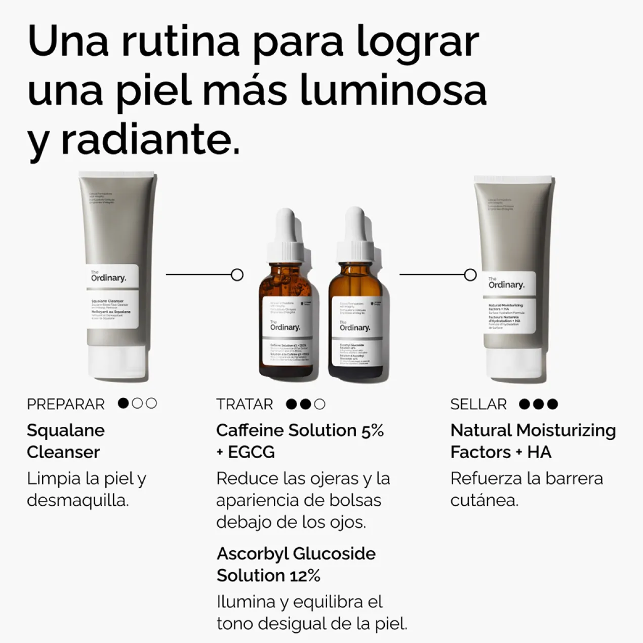 Contorno de Olhos Caffeine Solution 5% + EGCG