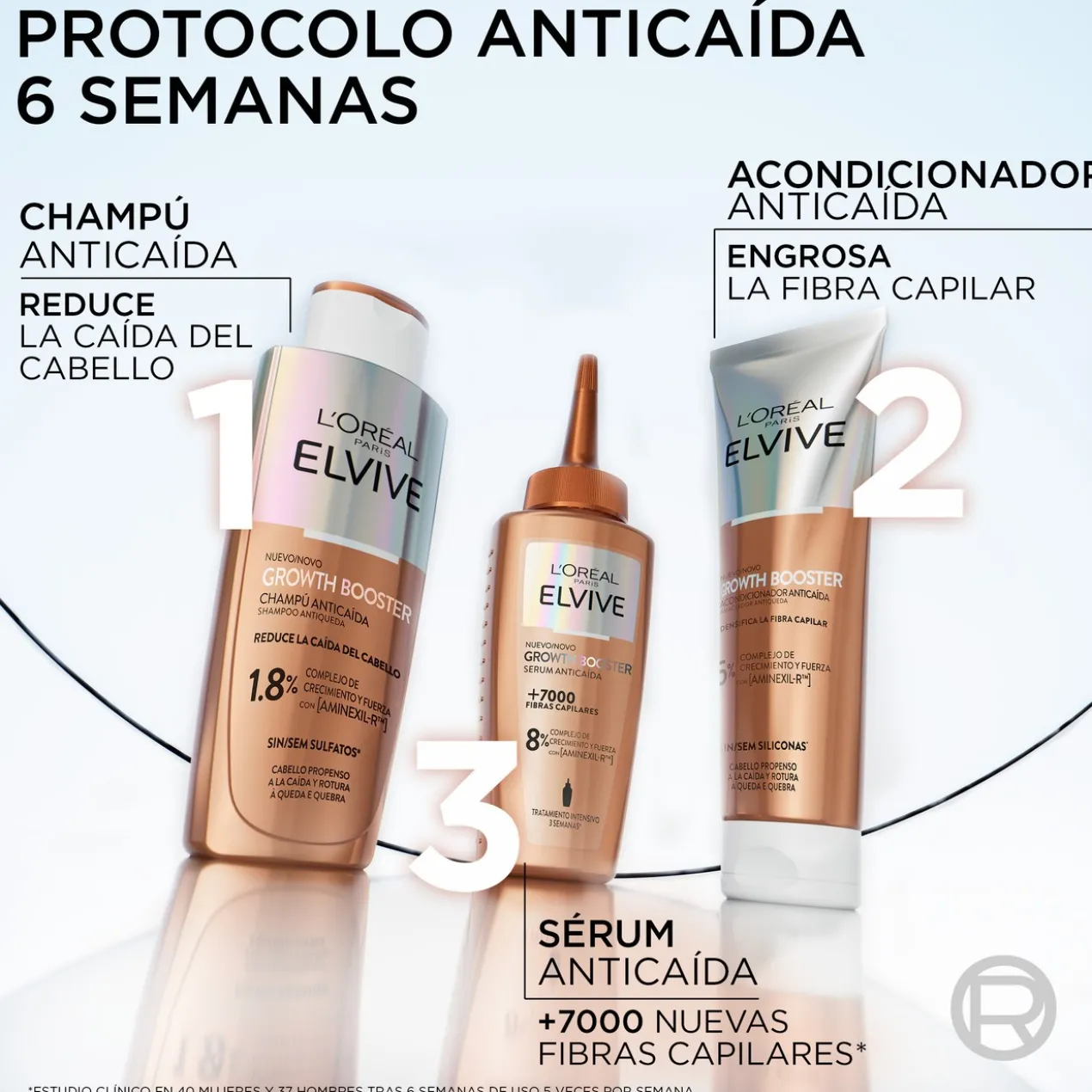 Elvive Growth Booster Sérum Antiqueda