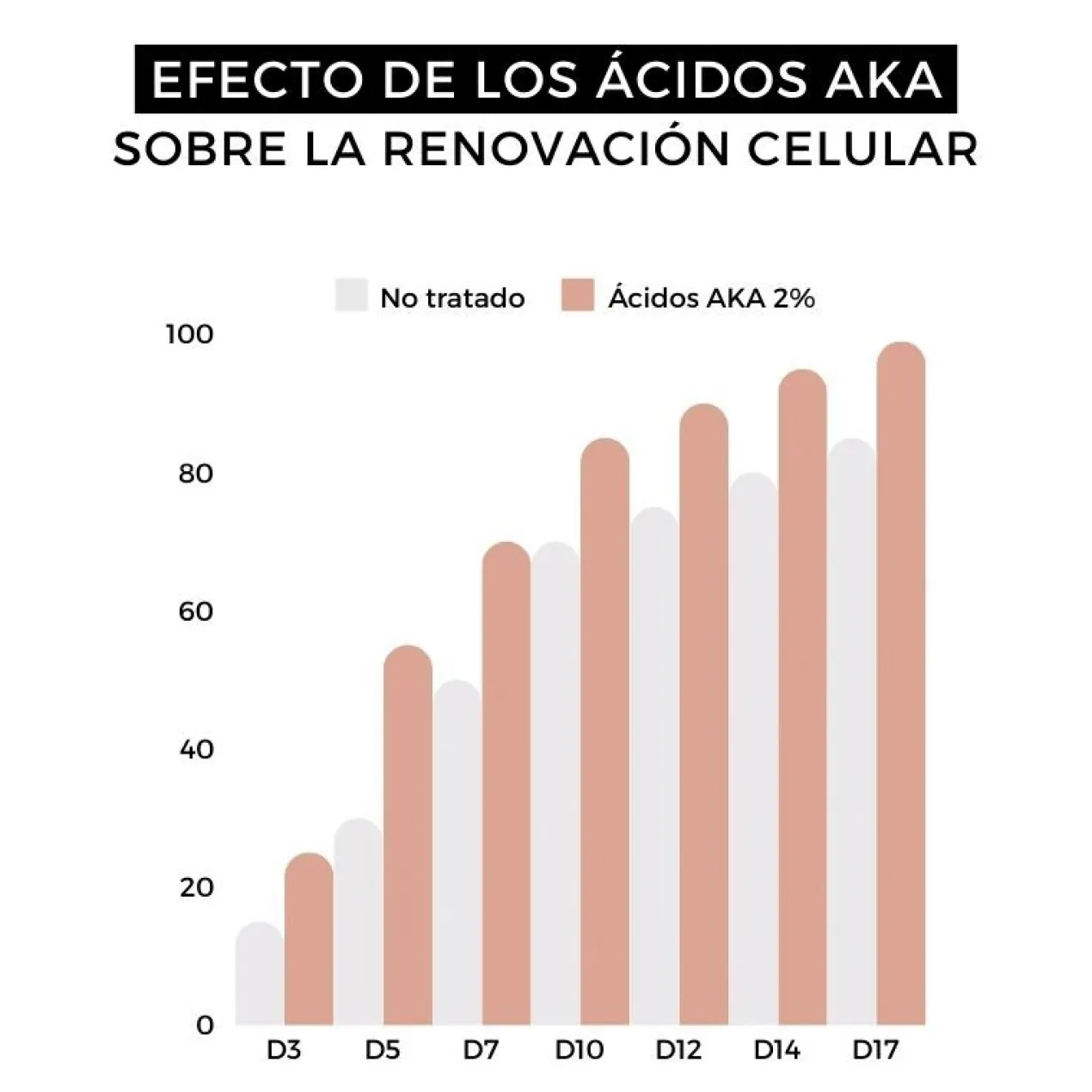 Enzimatik Facial Peeling