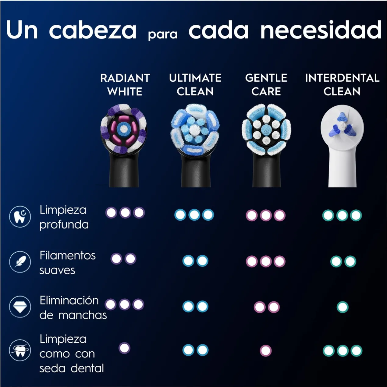 Recarga iO Radiant White