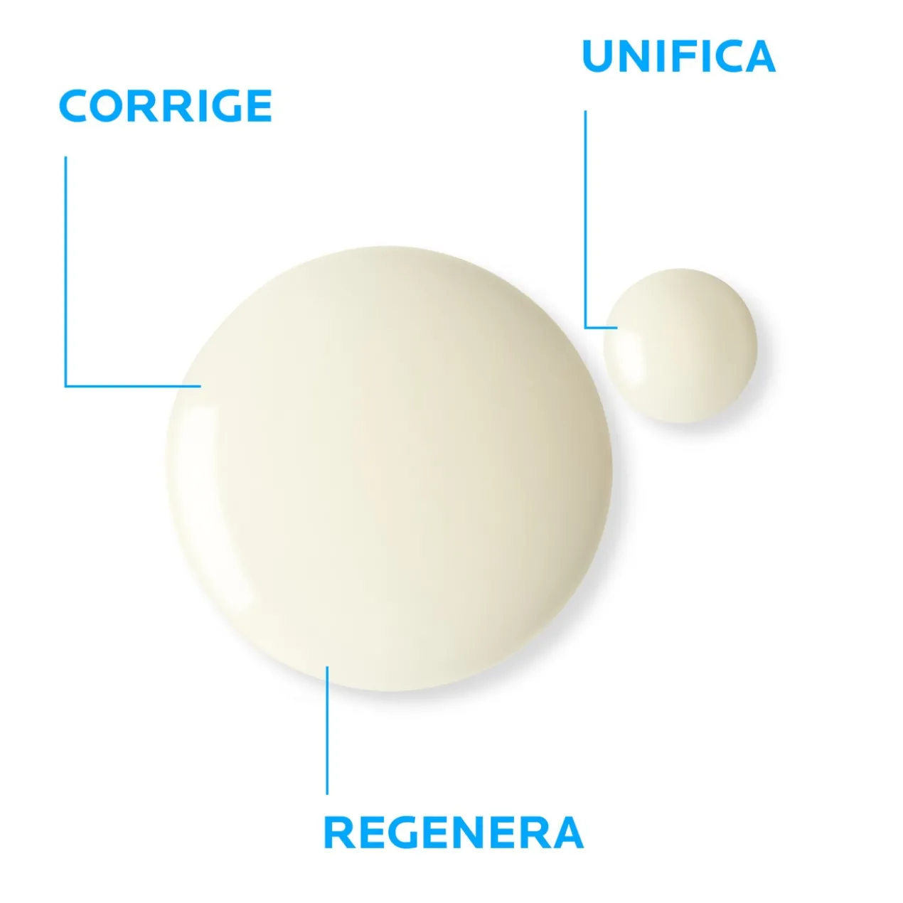 Retinol B3 - Sérum Antirrugas