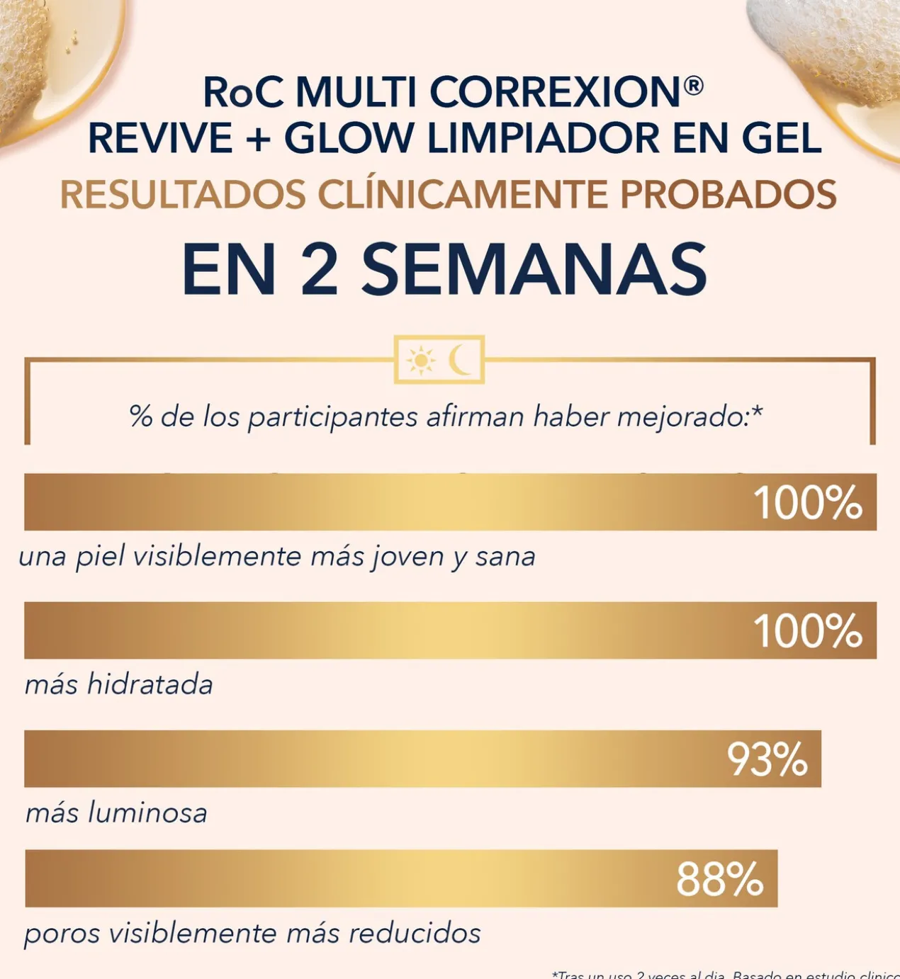 Revive + Glow Gel de Limpeza