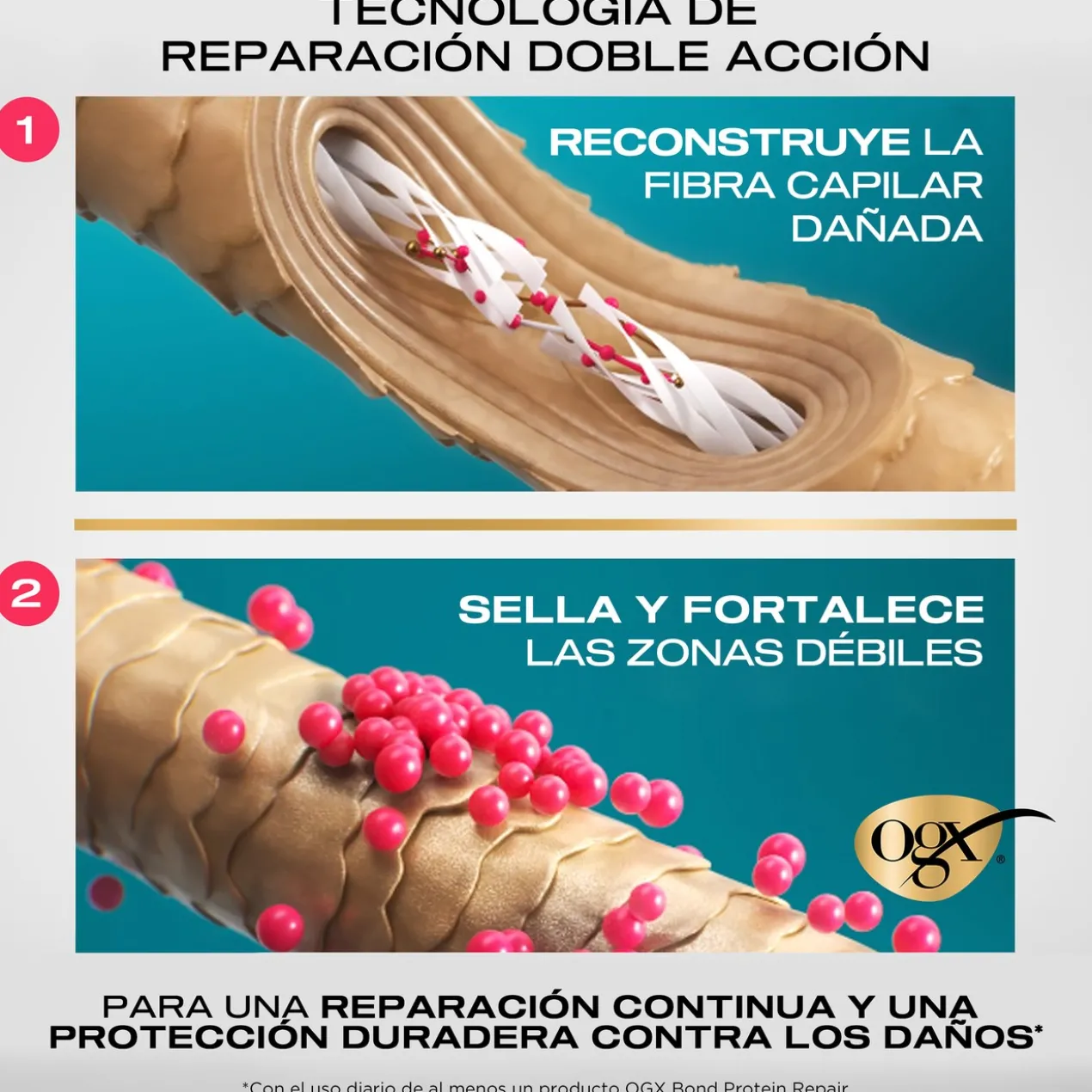 Sérum Bond Protein Reparador
