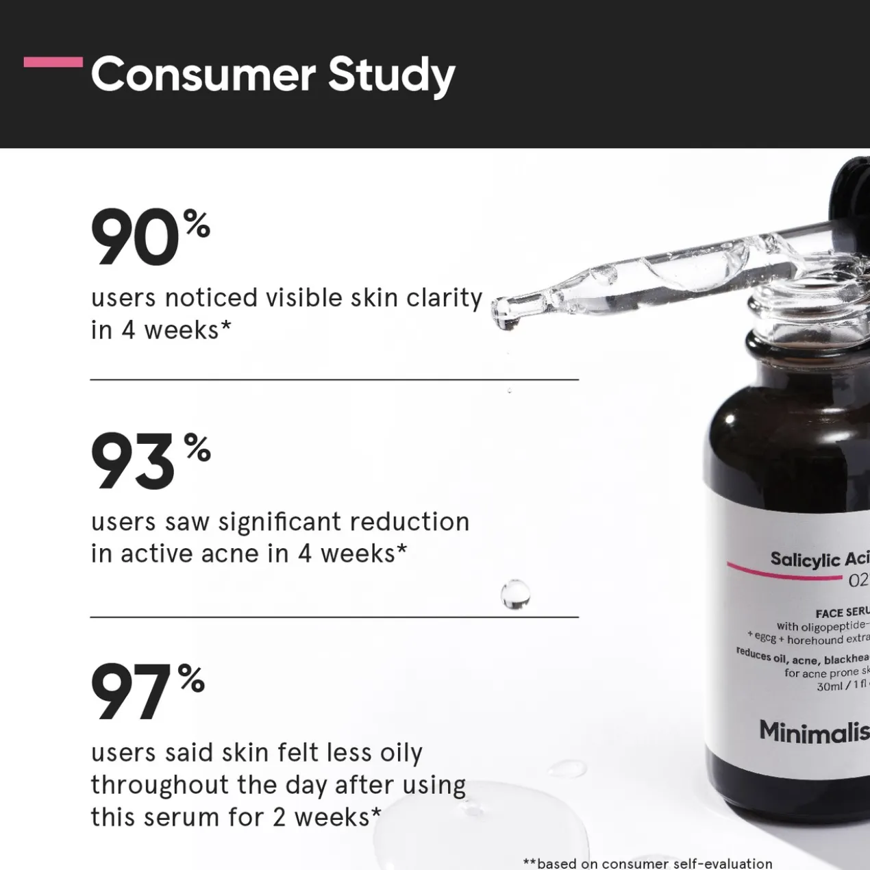 Sérum Facial Ácido Salicílico 2%