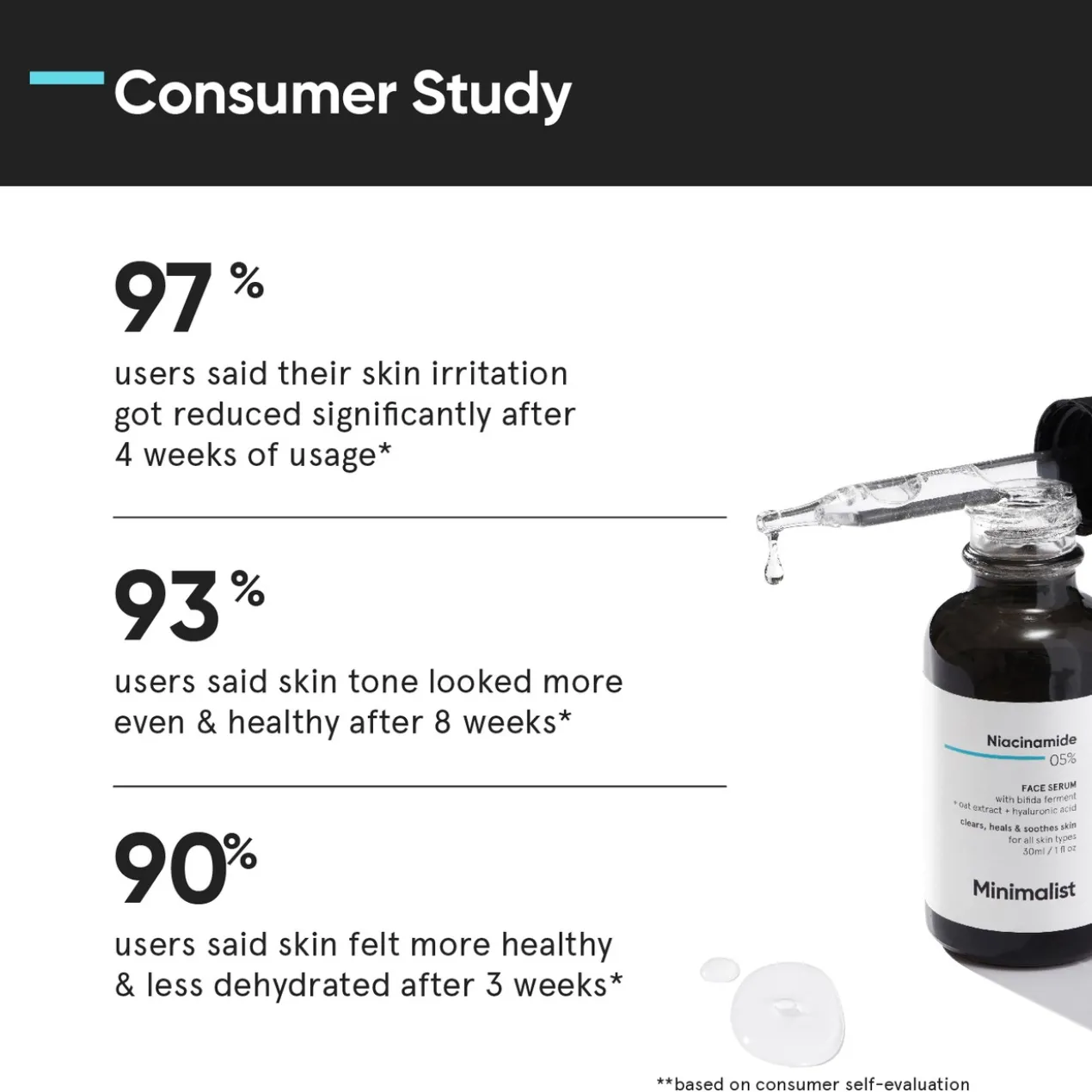 Sérum Facial 05% Niacinamide