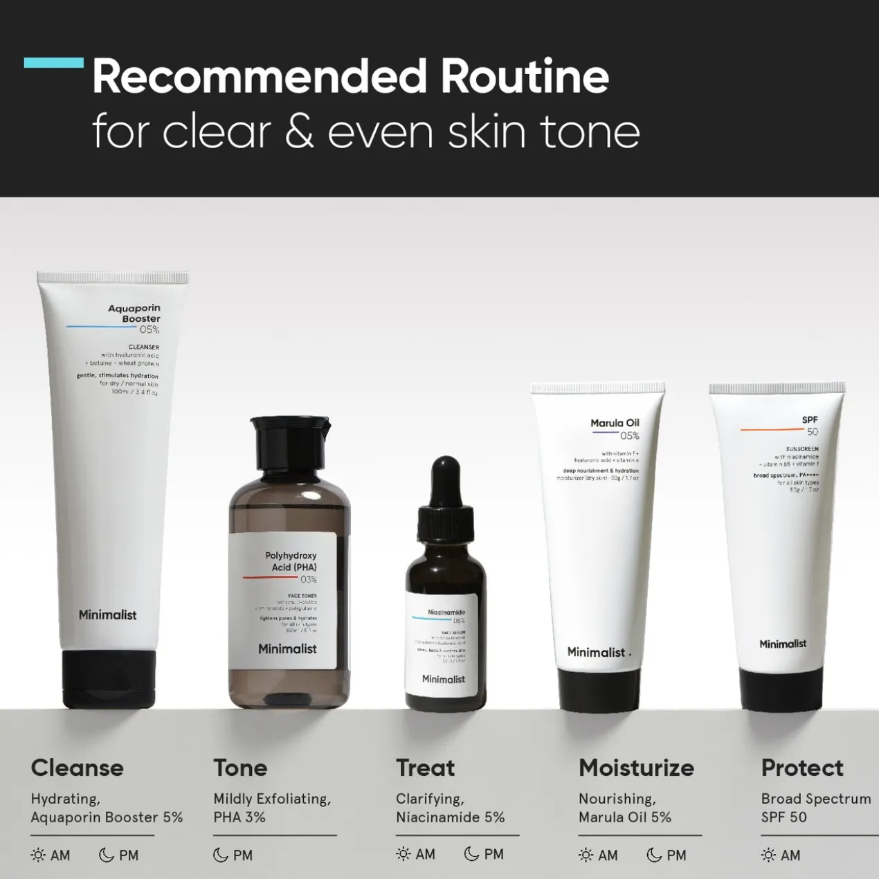 Sérum Facial 05% Niacinamide