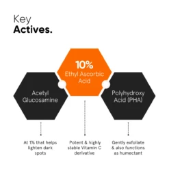 Sérum Facial Vitamina C 10%