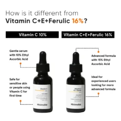 Sérum Facial Vitamina C 10%