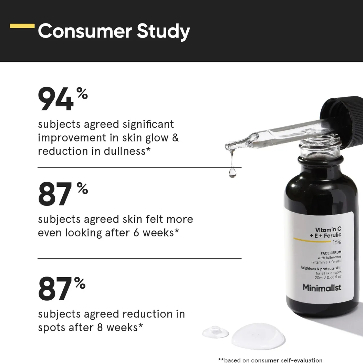 Sérum Facial Vitamin C + E + Ferulic 16%