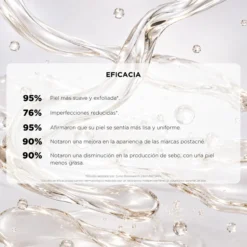Sérum Unicglycolyc 20%