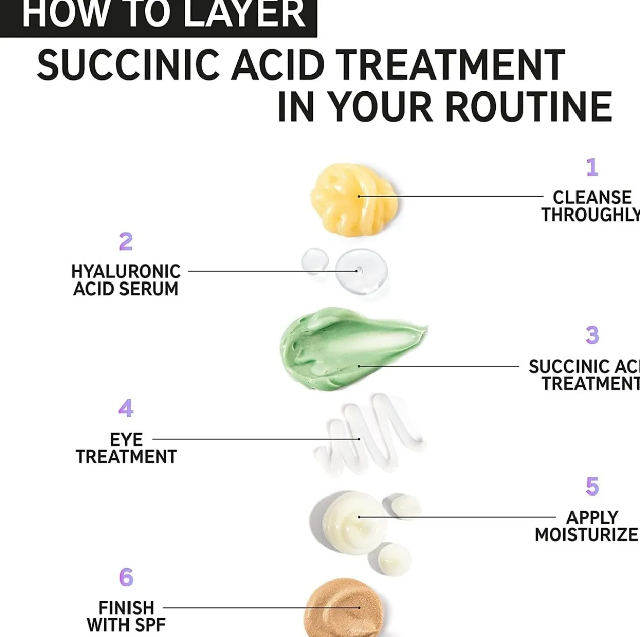 Succinic Acid Treatment