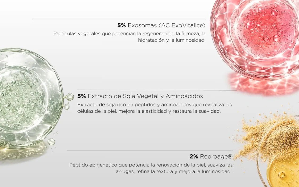 UnicCellular Active+ Exosomes Sérum