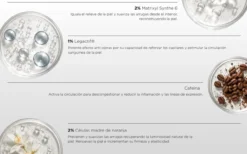 Uniceyes Triple Action Contorno dos Olhos