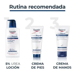 UreaRepair Plus Loção Corporal