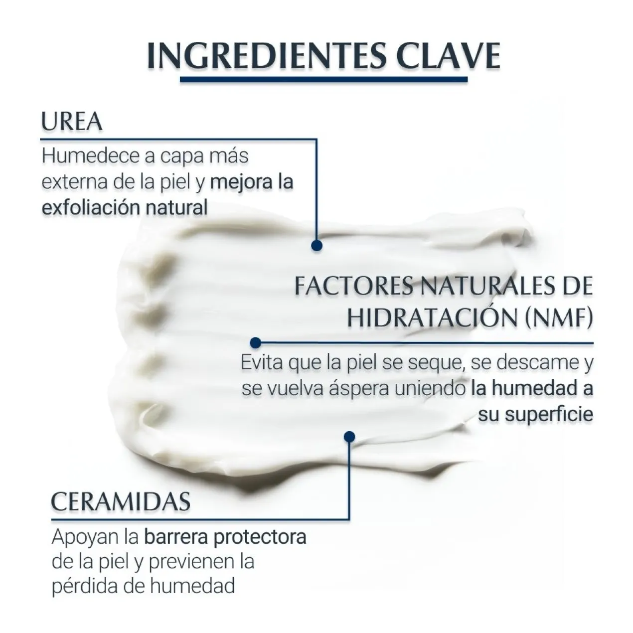 UreaRepair PLUS Loção 10% Ureia